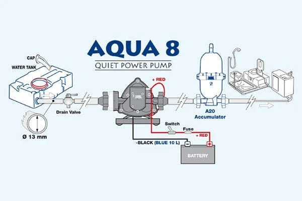 Fiamma Aqua 8 Pompe à Eau 7 Litres 5 Fiamma Aqua 8 Pompe à Eau 7 Litres – Image 3