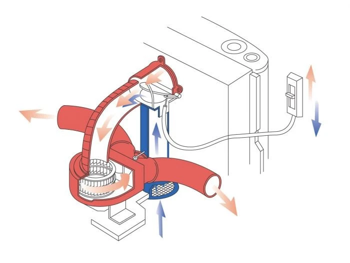 Truma Kit Confort Avec Airmix AXK-2 3 Truma Kit Confort Avec Airmix AXK-2