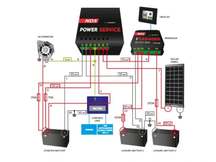 NDS Power Service GOLD Chargeur De Batterie 3 NDS Power Service GOLD Chargeur De Batterie