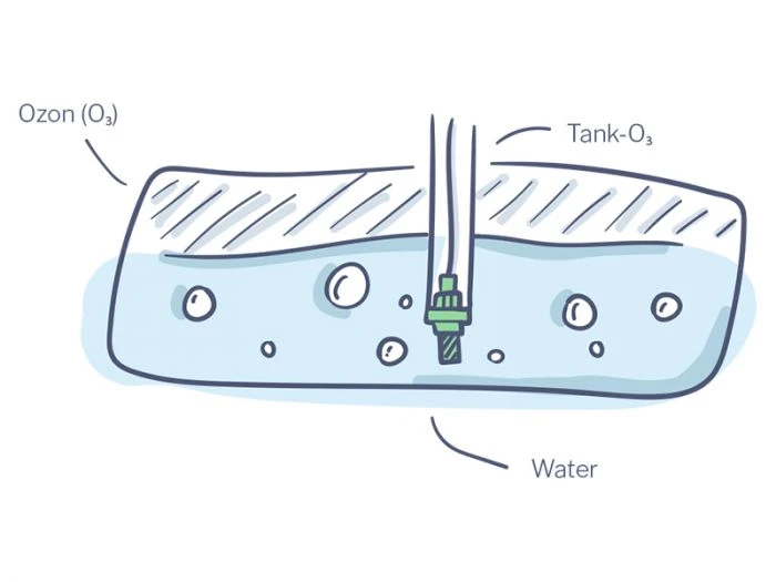 Tank O3 Système De Filtration D'eau 4 Tank O3 Système De Filtration D'eau – Image 2