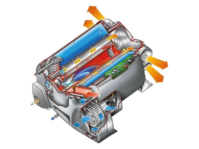 Truma Combi 4E CP Plus Chauffe-eau/chauffage 4 Truma Combi 4E CP Plus Chauffe-eau/chauffage – Image 2