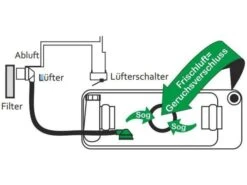 SOG Ventilateur Toilettes Type A 7 SOG Ventilateur Toilettes Type A -Magasin Extérieur 565673 565673 images other sog type a toiletontluchting2 ecommerce