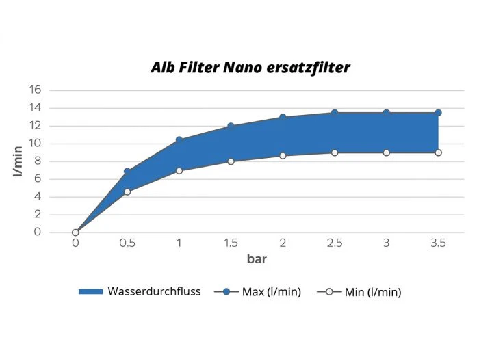 Alb Filter Nano Filtre De Rechange – Image 2