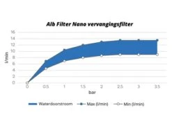 Alb Filter Nano Filtre De Rechange -Magasin Extérieur alb filter nano vervangingsfilter 2 nl ecommerce d7a3