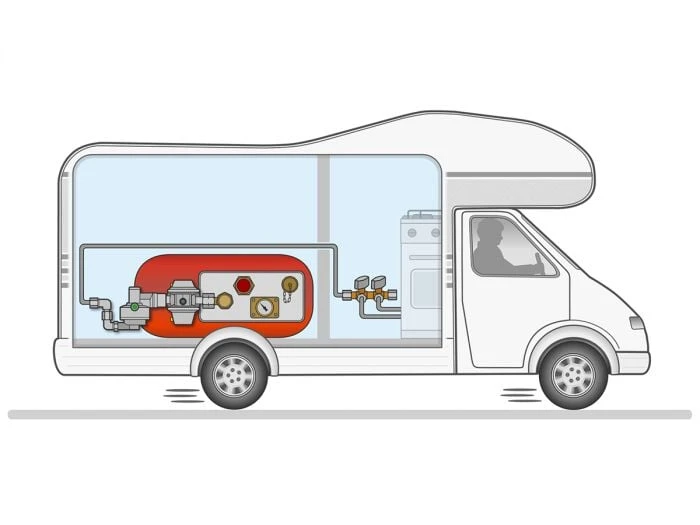 GOK Caramatic DriveOne CS Détendeur Gaz Horizontal 4 GOK Caramatic DriveOne CS Détendeur Gaz Horizontal – Image 2