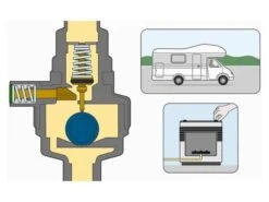 GOK Caramatic DriveOne CS Détendeur Gaz Vertical 7 GOK Caramatic DriveOne CS Détendeur Gaz Vertical -Magasin Extérieur gok caramatic driveone cs horizontaal2 ecommerce fec9 4 1