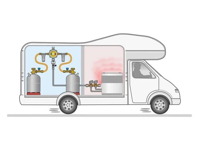 GOK Caramatic DriveTwo CS Détendeur Gaz Vertical 4 GOK Caramatic DriveTwo CS Détendeur Gaz Vertical – Image 2