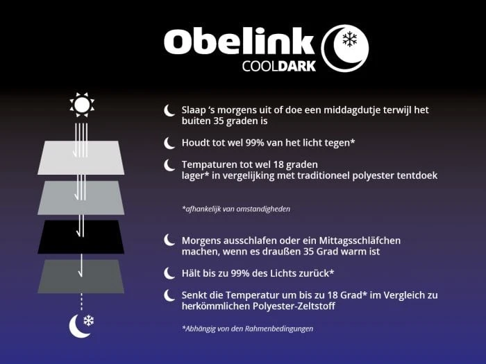 Obelink Sunroof 330 Easy Air CoolDark Solette Caravane 8 Obelink Sunroof 330 Easy Air CoolDark Solette Caravane – Image 6